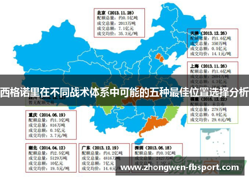 西格诺里在不同战术体系中可能的五种最佳位置选择分析