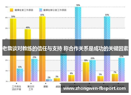 老詹谈对教练的信任与支持 称合作关系是成功的关键因素