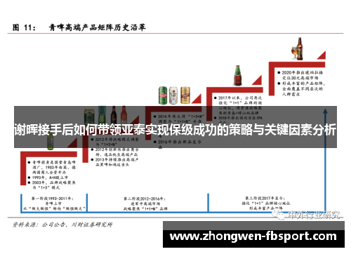 谢晖接手后如何带领亚泰实现保级成功的策略与关键因素分析