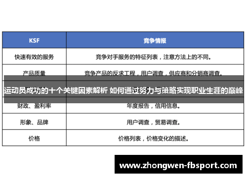 运动员成功的十个关键因素解析 如何通过努力与策略实现职业生涯的巅峰
