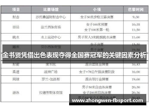 金书贤凭借出色表现夺得全国赛冠军的关键因素分析