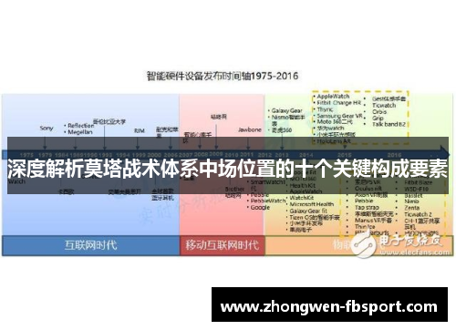 深度解析莫塔战术体系中场位置的十个关键构成要素