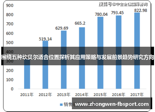 围绕五种坎贝尔适合位置探析其应用策略与发展前景趋势研究方向