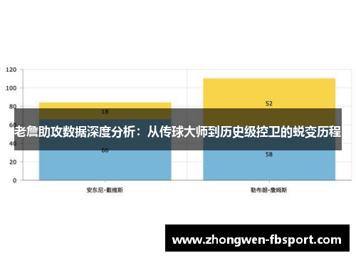 老詹助攻数据深度分析：从传球大师到历史级控卫的蜕变历程
