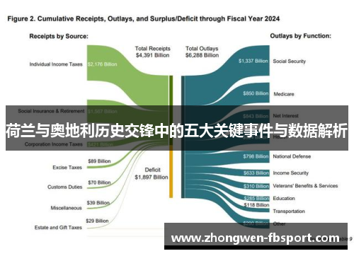 荷兰与奥地利历史交锋中的五大关键事件与数据解析