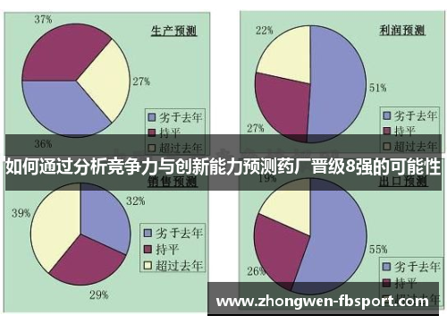如何通过分析竞争力与创新能力预测药厂晋级8强的可能性