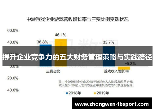 提升企业竞争力的五大财务管理策略与实践路径