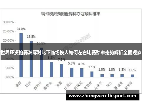 世界杯资格赛洲际对比下临场换人如何左右比赛赔率走势解析全面观察