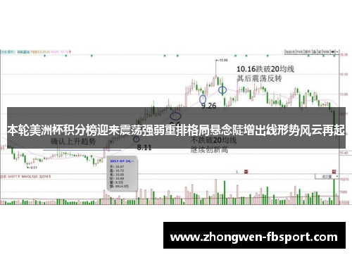 本轮美洲杯积分榜迎来震荡强弱重排格局悬念陡增出线形势风云再起 本轮美洲杯积分榜迎来震荡强弱重排格局悬念陡增出线形势风云再起