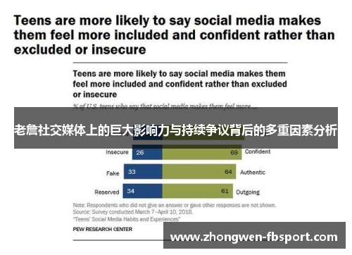 老詹社交媒体上的巨大影响力与持续争议背后的多重因素分析