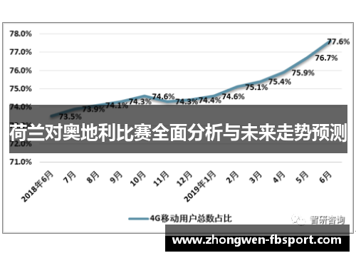 荷兰对奥地利比赛全面分析与未来走势预测
